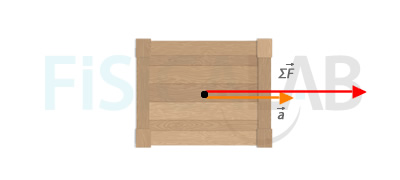 Force and acceleration relation