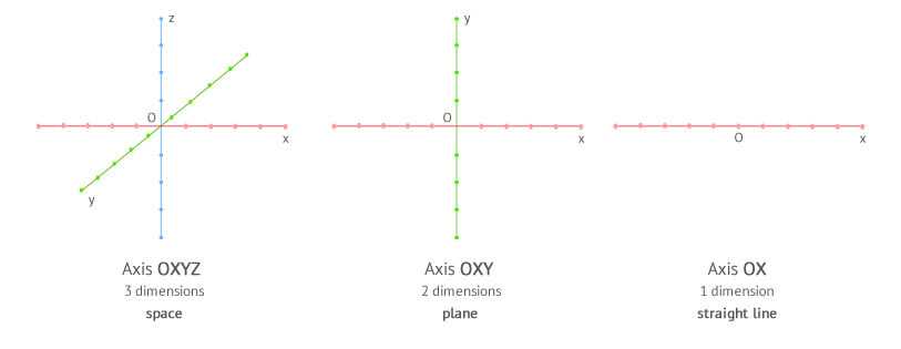 oxyz axe, oxy axe and ox axe