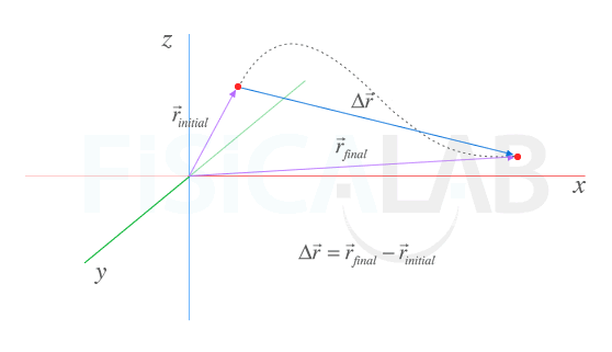 displacement vector