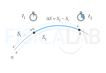 distance traveled between two different points in time