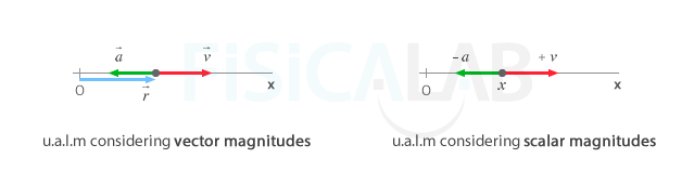 constant acceleration motion considering vector or scalar magnitudes