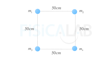 4 partículas situadas en los vértices de un cuadrado de 50 cm