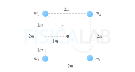 cuatro masas sobre los vértices de un cuadrado de lado 2 metros