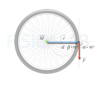 Fuerza tangente a una rueda.