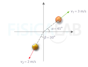 vectores velocidad de dos bolas de billar