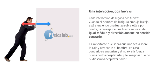 Cada interacción da lugar a dos fuerzas. Cuando el hombre de la figura empuja la caja, está ejerciendo una fuerza sobre ella y por contra, la caja ejerce una fuerza sobre él de igual módulo y dirección aunque en sentido contrario.  Es importante que sepas que una actúa sobre la caja y otra sobre el hombre, en caso contrario se anularían y al no existir fuerza nunca podría desplazarla. ¿Te imaginas que no pudiesemos desplazar nada?