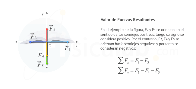 criterio de signos en fuerzas segun sentido de los ejes