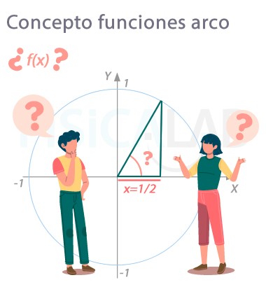 Interpretación geométrica de las funciones arco