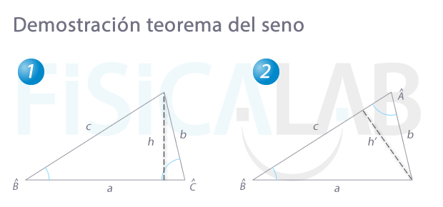 triángulos para la demostración del teorema del seno