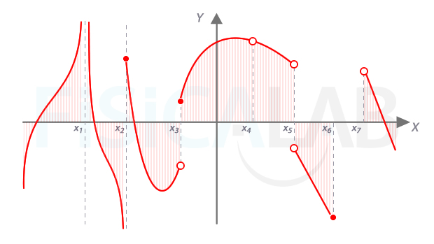 Dominio de una función definida graficamente