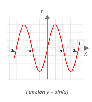 función seno