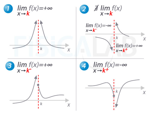 gráficas de asíntotas verticales