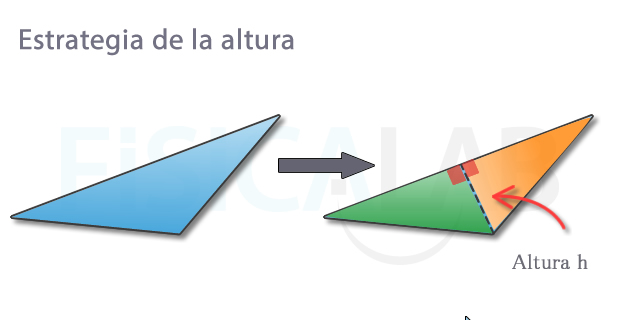 Estrategia de la altura