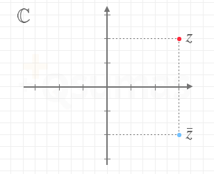 Plano complejo en el que se representa un número complejo cualquiera y su número complejo conjugado