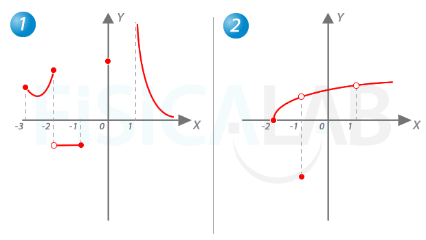 funciones a trozos definidas gráficamente