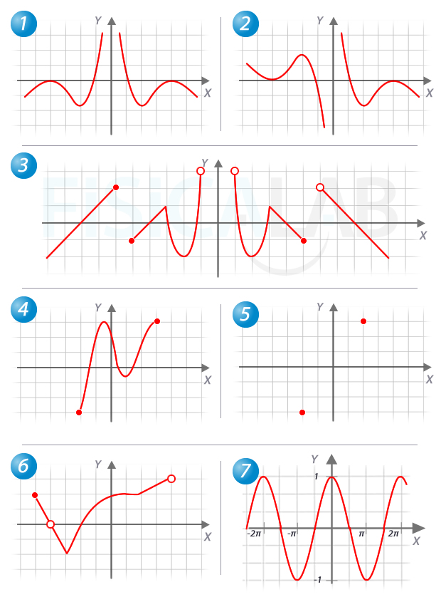 gráficas de funciones a analizar