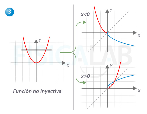 Resolución tercer apartado