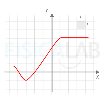 Interpretación de la derivada