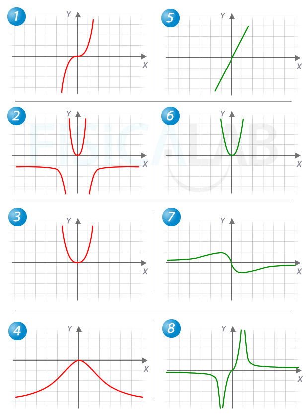 Gráficas con sus derivadas para asociarlas