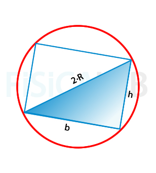 rectángulo inscrito en circunferencia de radio R