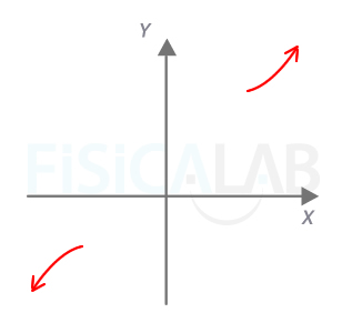 Ramas parabolicas del polinomio del primer apartado