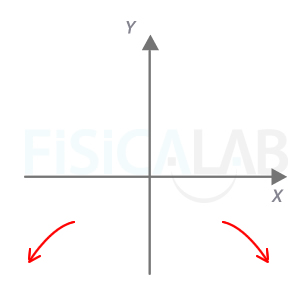 Ramas parabolicas del polinomio del segundo apartado