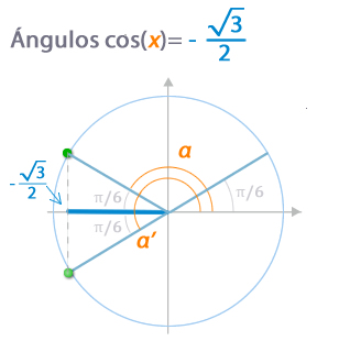 ángulo con coseno menos raiz de tres entre dos