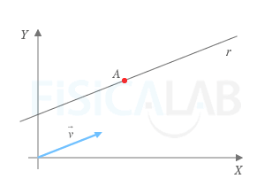 Recta definida por un punto y un vector