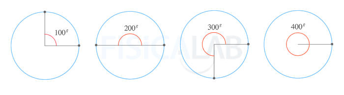 ángulos llano, recto y completo usando grados centesimales