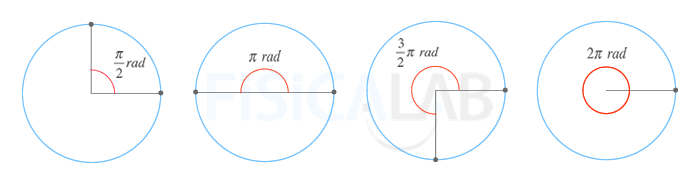 Principales ángulos usando radianes