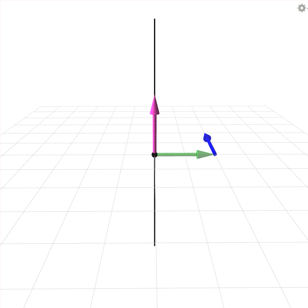 Experimenta y aprende: Momento de un vector respecto a un eje