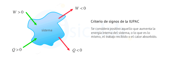 Criterio de signos de la IUPAC en termodinámica