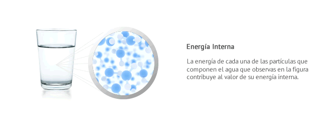 La energía interna