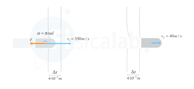 Trabajo realizado por una bala que atraviesa una pared de 4 cm